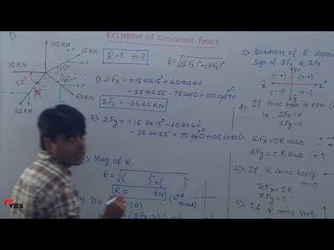 Resultant of forces: