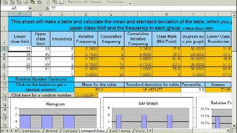 2.2 - More Graphs and Displays