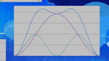 Hurst Cycles Basics - The Principles of Harmonicity & Synchronicity