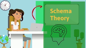 Activating Prior Knowledge for comprehension