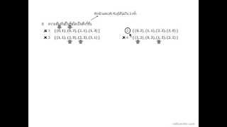 O-NET ก.พ. 54 ข้อ 8