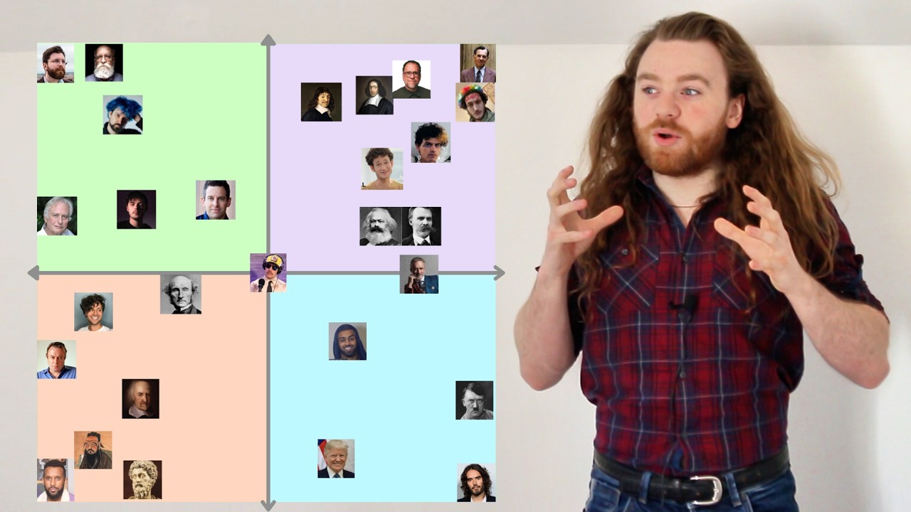 The Autism/Schizophrenia compass explained - YouTube