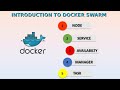 [Docker-07] Docker Swarm Tutorial Indonesia | Docker Full Course PART-7