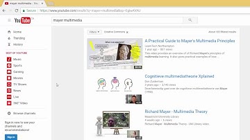 Finding Creative Commons Videos on YouTube