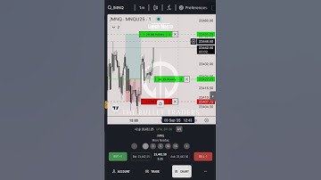 Day Trading Futures Using ICT Concepts(Lunch Macro) #tradingpsychology #nasdaq100 #macro #fvg #ict
