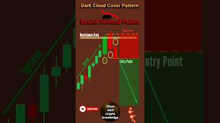 😱 Dark Cloud Cover सबसे Dangerous Bearish Reversal Candle! 🔥 #trading #shorts #viral #stockmarket