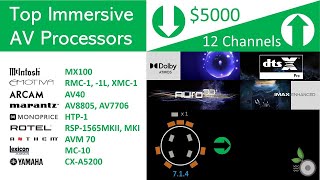 PART 1  Top Immersive AV Processors under $5,000  Atmos, dts:X, Auro3d and IMAX capable separates