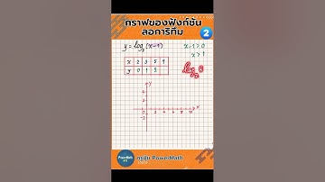 กราฟของฟังก์ชัน ลอการิทึม แบบเลื่อนขวา 1 หน่วย | ครูปุ๋ย PowerMath