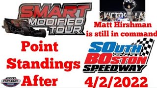 TCWN's Post-Race Show:Current Point Standings for the SMART Modified Tour after the Race on 4-2-2022