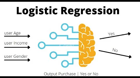 Understand Logistic Regression in 2 Minutes