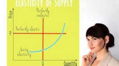 Microeconomics Lec (7): Part  (5) Price Elasticity of Supply