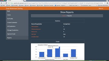Goal Attainment Scaling Application: Supervisor