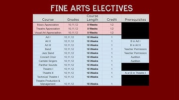 CAPS Video 1:   AP, CC, Electives   Google Slides   6 February 2023 1