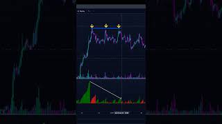 Strategia pratica con Weis Wave 🌊 #forex #investing #btc #trading #eth #crypto #xrp #cryptovalute