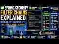 Spring Security Configuration Explained | Multiple SecurityFilterChain &amp; JWT Resource Server