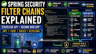 Spring Security Configuration Explained | Multiple SecurityFilterChain & JWT Resource Server