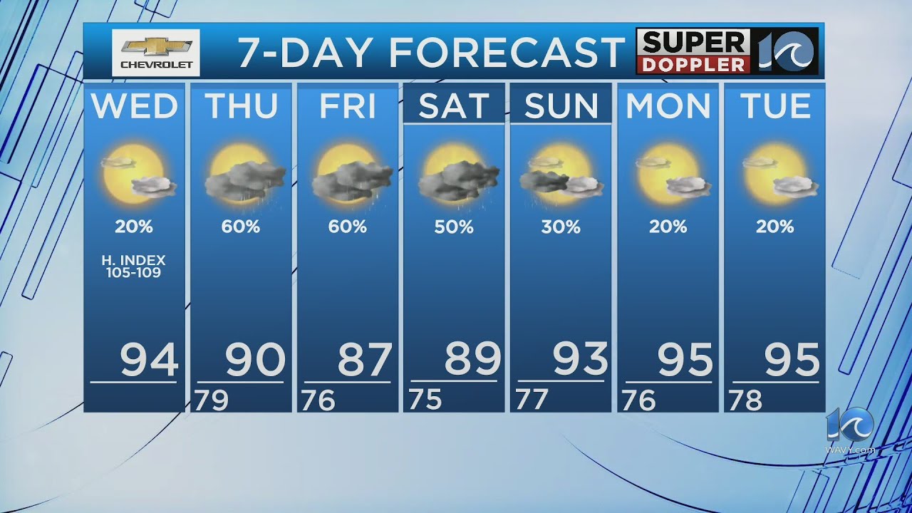 WAVY Weather Morning Update | July 10, 2024 - YouTube