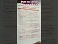 dose and uses of common drugs #btsc #cho #@nursing.new.knowledge