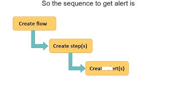 What is Workflowalert?