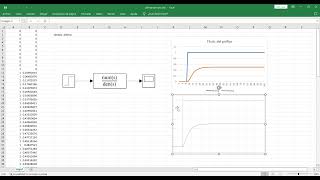 obtener estimar  función de transferencia por Matlab por datos