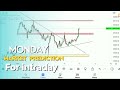 Monday market prediction for intraday @The Index Trader