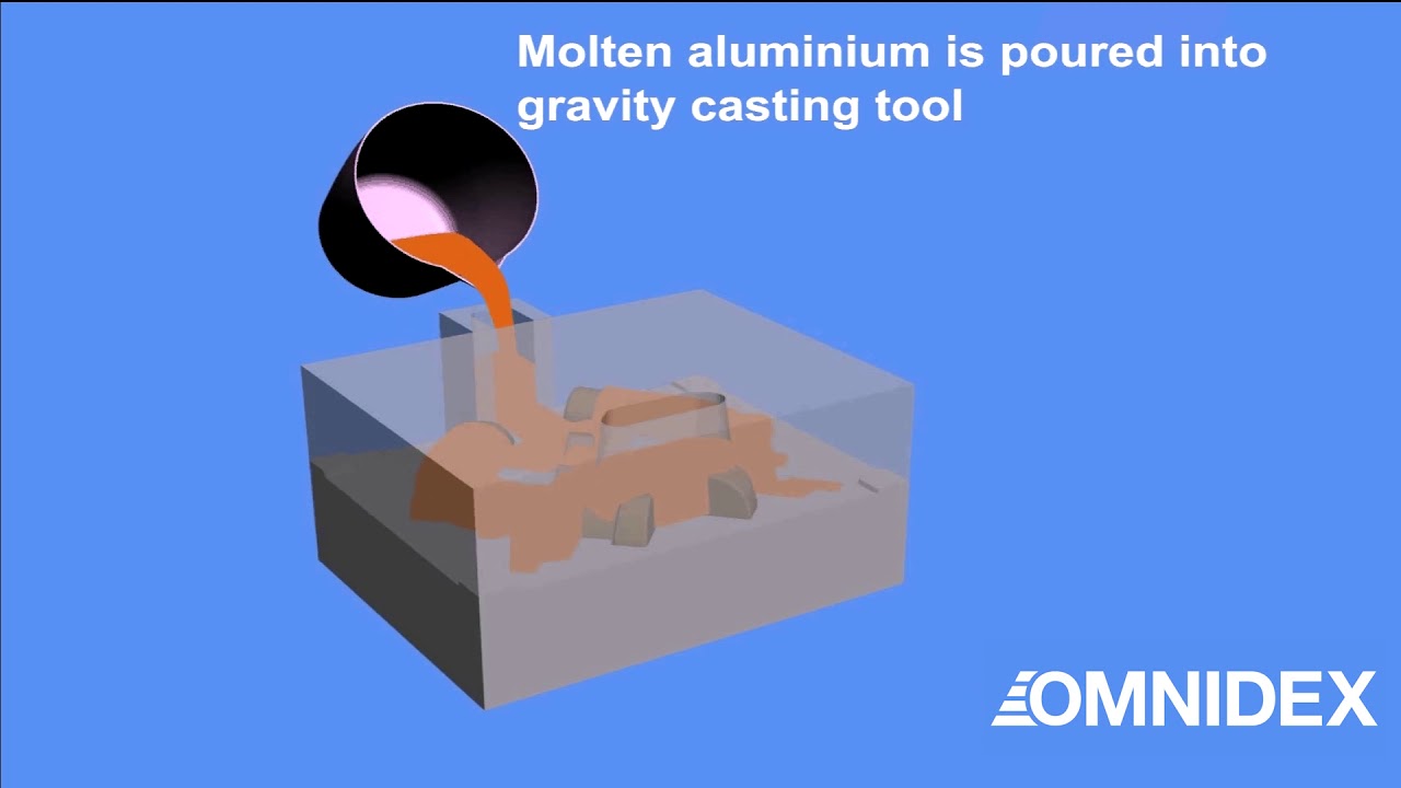 Permanent gravity mold YouTube