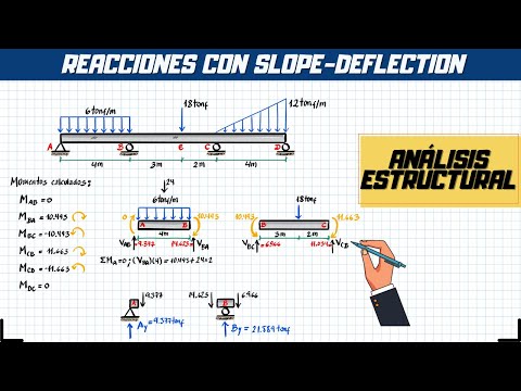 ANÁLISIS ESTRUCTURAL | CÁLCULO DE REACCIONES | SLOPE-DEFLECTION