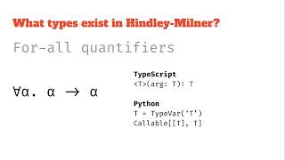 Types in Hindley-Milner: Syntax, building blocks and grammar (compared to Python and TypeScript)