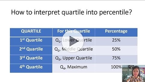 GRADE 10 MATH LESSON Interpreting quartile and how to solve real life examples | Teacher Mars