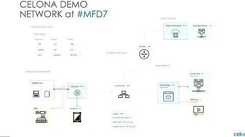 Getting Ready to Deploy Your Own Private Cellular Wireless Network with Celona