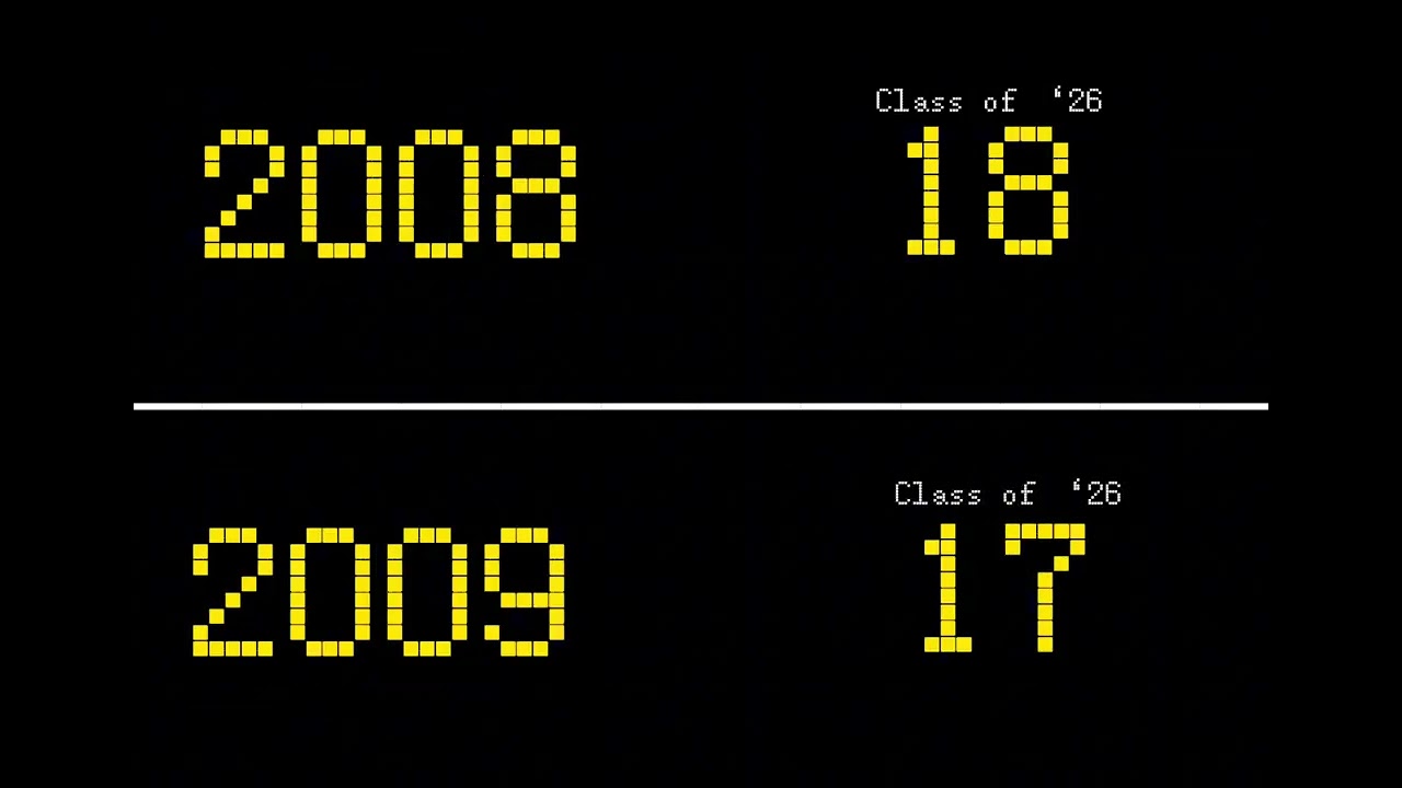 0nTrial’s Yearly Calendar [2026 New Year]