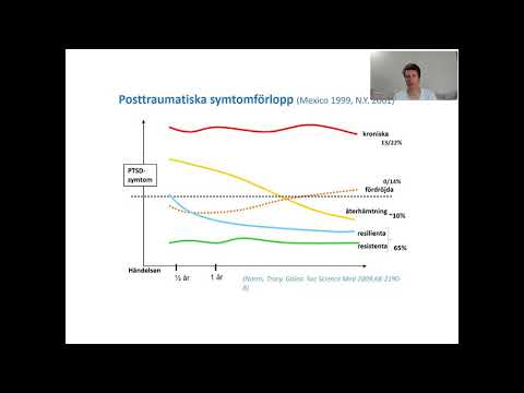 Video: Kommer COVID-19-pandemin Att Leda Till ökade Frekvenser Av PTSD Och Trauma?