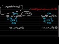 اساسيات الكيمياء للصف الثالث الثانوي دفعة 2026 الجزء الثاني اساسيات الكيمياء للصف الثالث الثانوي دفعة 2026 الجزء الثاني