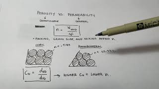 Hydrogeology Porosity