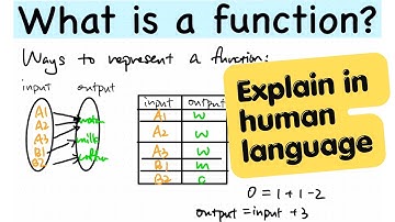 What is a Function Exactly? (Part 1) - Algebra
