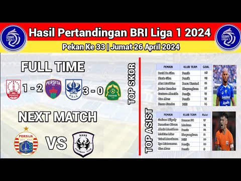 Hasil Pertandingan BRI liga 1 2024 Terbaru Hari ini - PSIS vs Persikabo 1973 - BRI liga 1 2024
