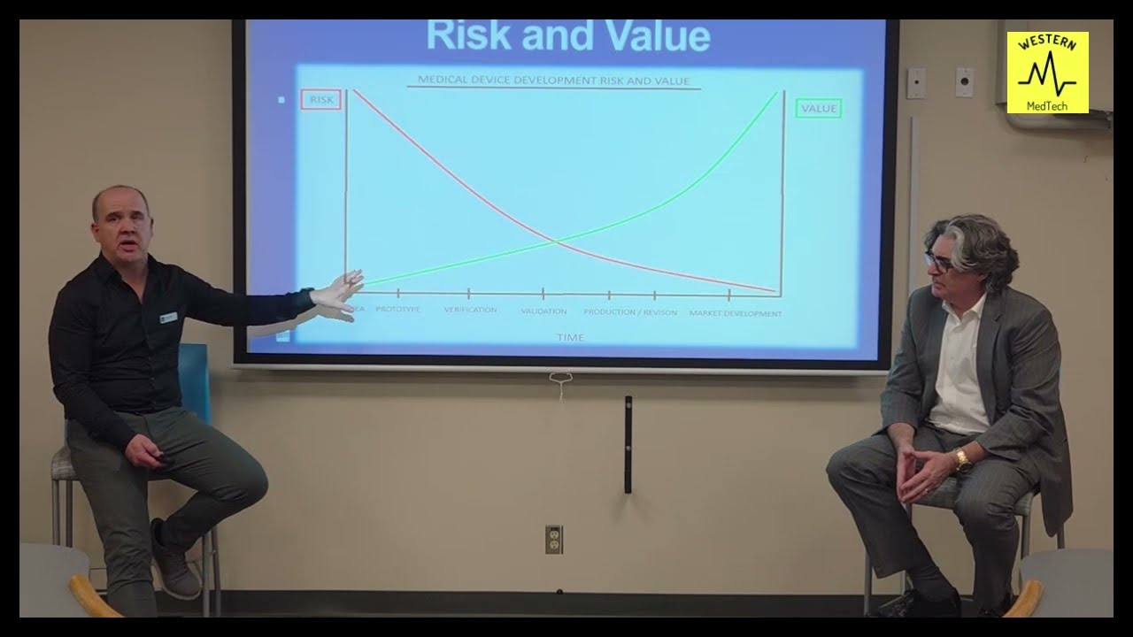 From Concept to Commercialization — the Contino® Showcase - Why MedTech Is About People