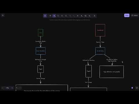 Java vs JavaScript Variables: What’s the Difference?