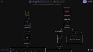 Java vs JavaScript Variables: What’s the Difference?