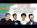 Top 25 Most Subscribed YouTubers  [2010 - 2020]  [Sub Count History]