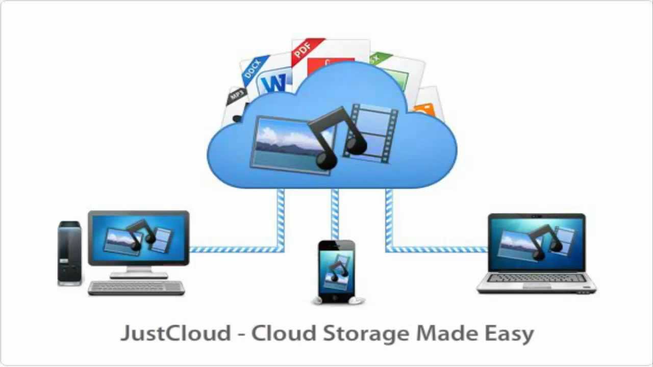 best online cloud storage for photos