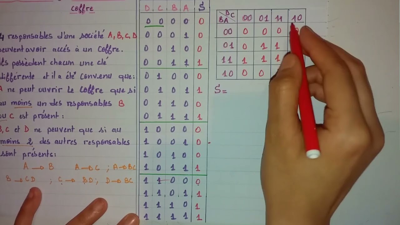 N°12 : logique combinatoire (cahier de charge 2)