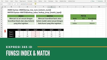 Rumus INDEX & MATCH Excel | Mengatasi Kelemahan Rumus VLOOKUP