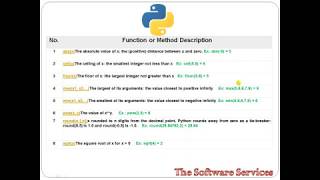 Celebrity 26  Python Number Methods in Telugu Profile