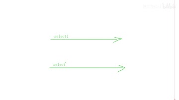 2019最新Spring全家桶视频教程全集（这1次彻底搞懂spring源码） P20  四种隔离级别的问题解析（上）