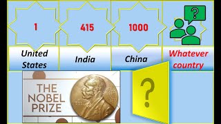 NOBEL PRIZE NUMBERS BY COUNTRY