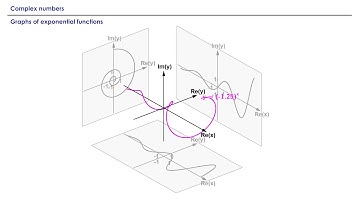 Graphs of exponential functions