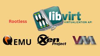 How to get rootless virt-manager access (for xen & qemu/kvm)