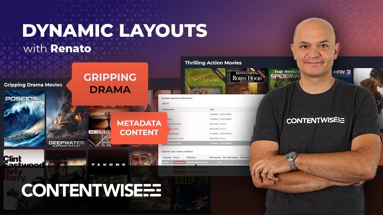 Dynamic Layout Engine Consistent editorial style and maximized long-tail content with UX ...