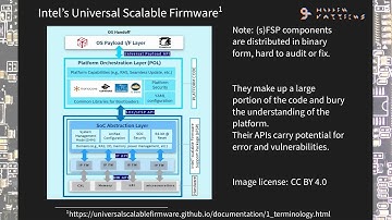 CyReVolt: Patterns hiding in DRAM initialization